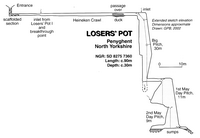 Descent 167 Losers Pot - Penyghent